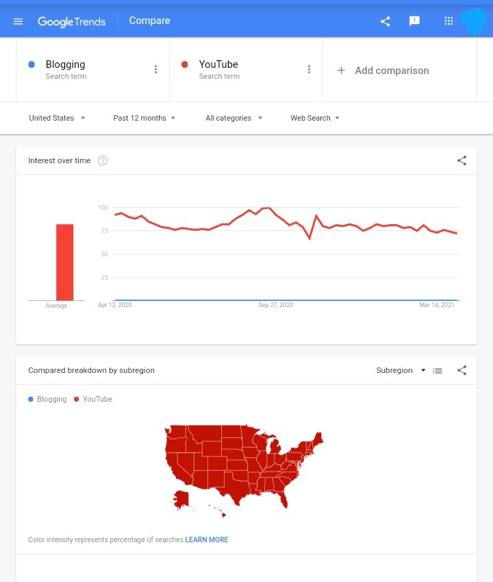 What is google trend and how to use google trend effectively for SEO