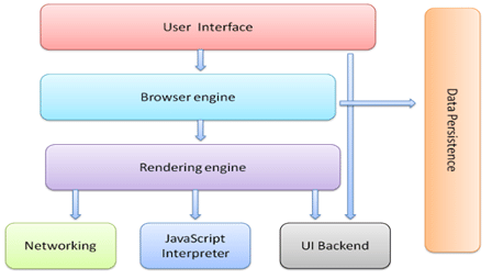 How does a browser work