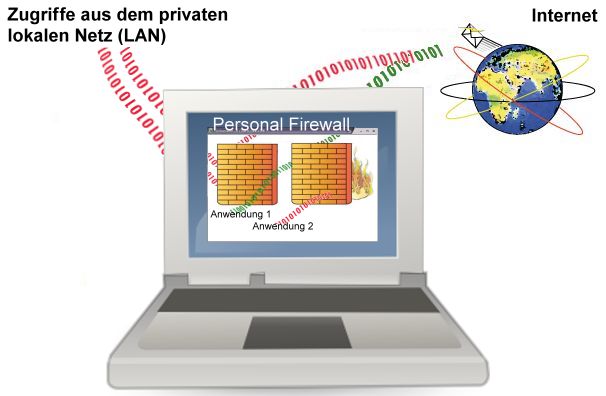 What is Firewall