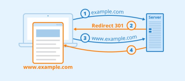 how to redirect a page in WordPress