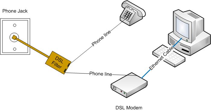 What Does DSL Internet Mean?
