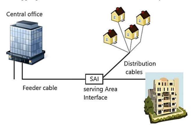 What Does DSL Internet Mean