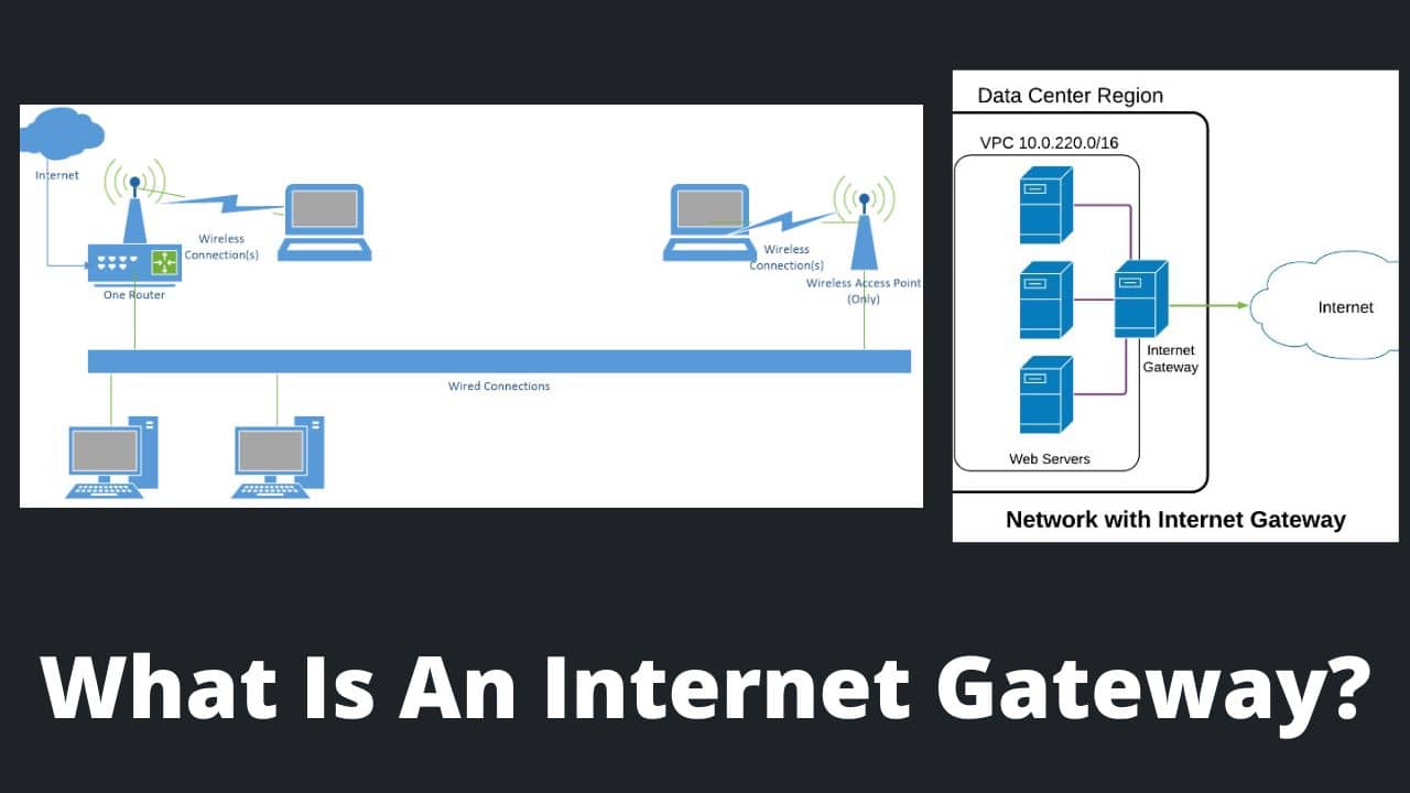 Read more about the article What Is An Internet Gateway?