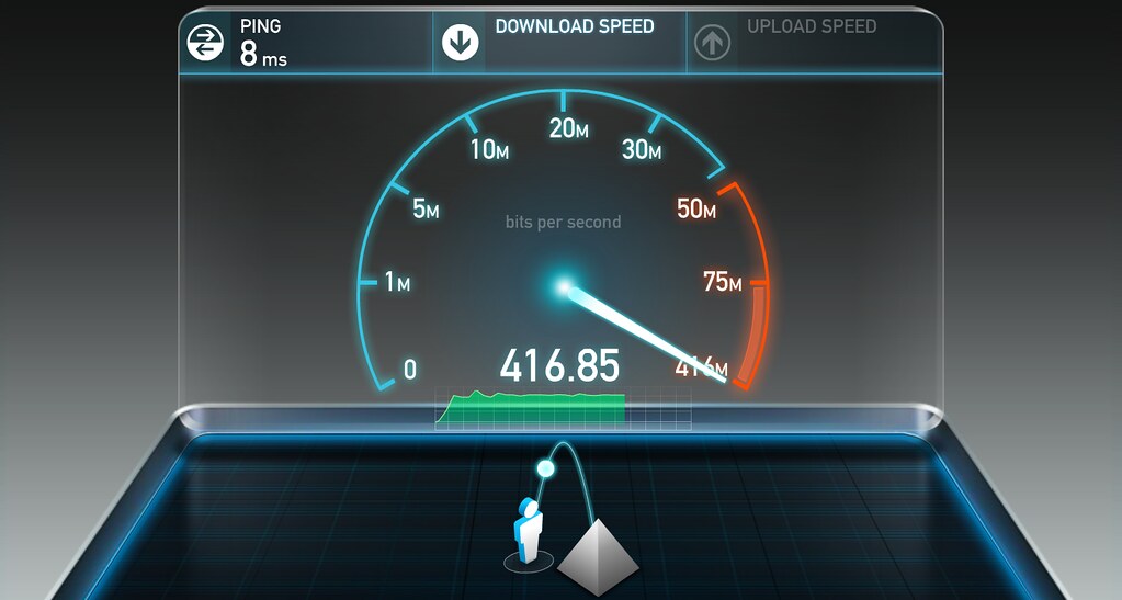 What Is Internet Bandwidth